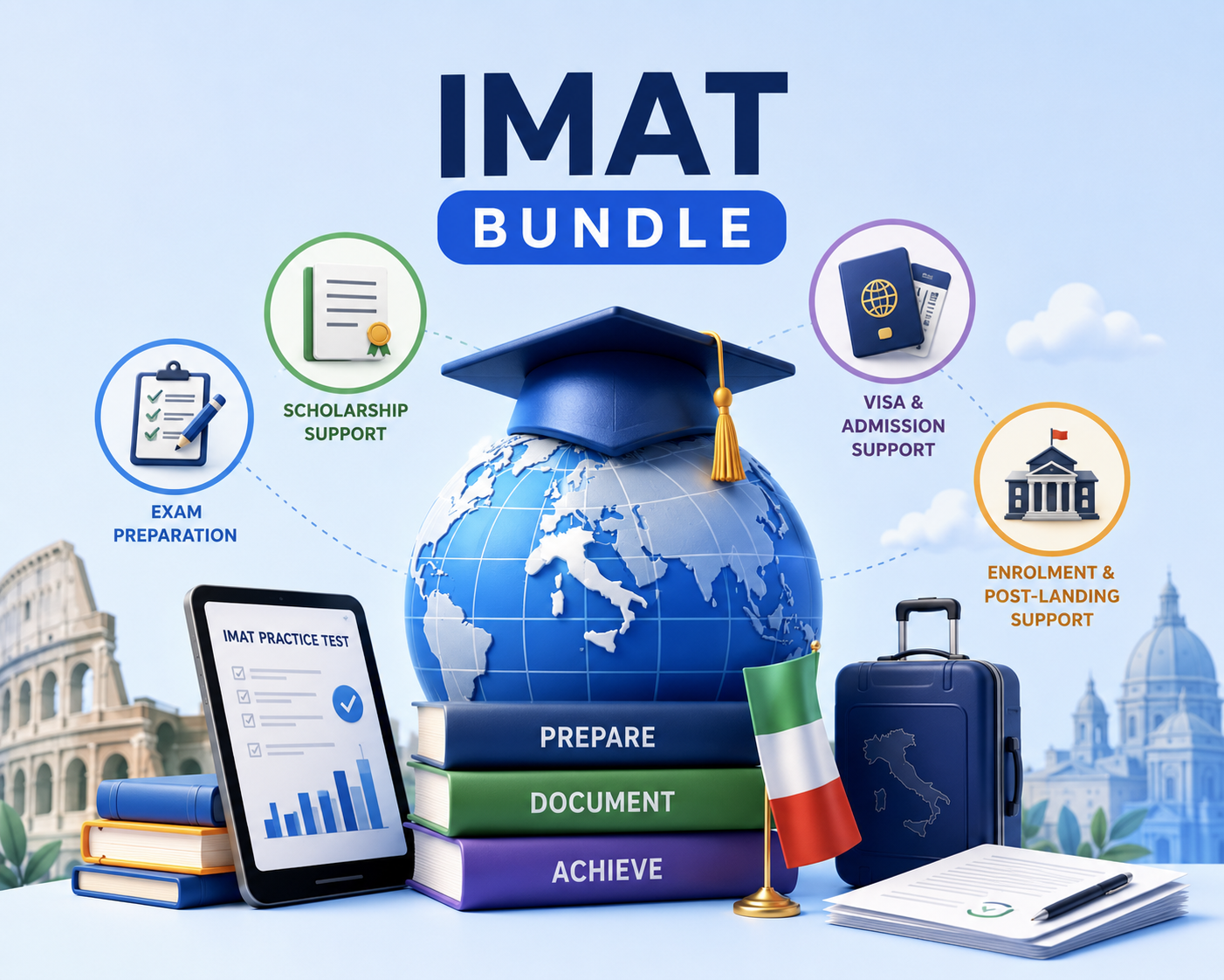 IMAT Complete Support Bundle: Step 2, Step 3 & Step 4